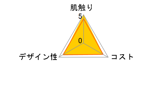 �l�s�A �e�B�V�� 1�p�b�N(5����)�̃��[�U�[���r���[