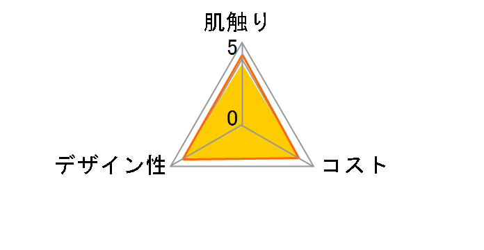 �l�s�A �l�s�l�s �e�B�V�� 1�p�b�N(5��)�̃��[�U�[���r���[