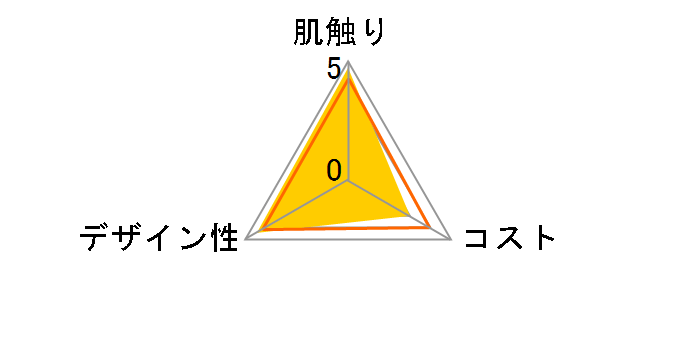 �l�s�A �@�Z���u �e�B�b�V�� 1�p�b�N(3����)�̃��[�U�[���r���[