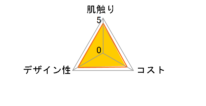 �G���G�[�� �e�B�V���[ 180�g�~5�p�b�N�̃��[�U�[���r���[