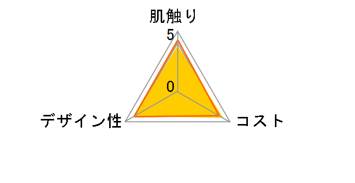 �G���G�[�� �e�B�V���[ �L���[�g160W 1�p�b�N(5����)�̃��[�U�[���r���[