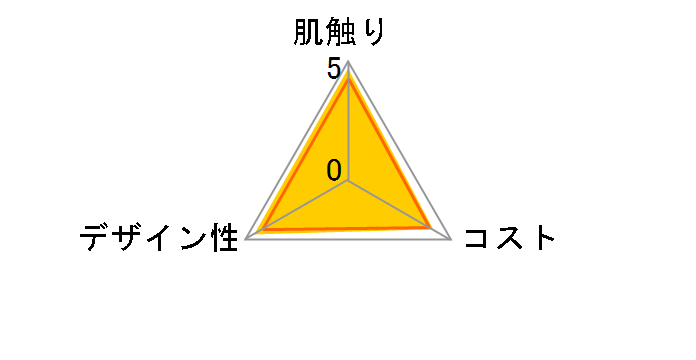 �N���l�b�N�X �e�B�V���[ �A�N�A���F�[�� 180�g(2���d��)�~5�����̃��[�U�[���r���[