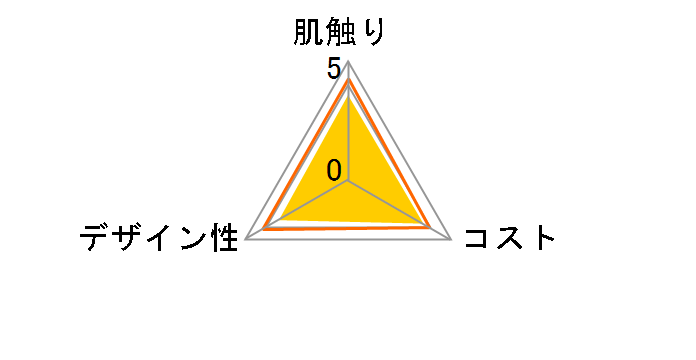 �N���l�b�N�X �e�B�V���[180W 1�p�b�N(5����)�̃��[�U�[���r���[