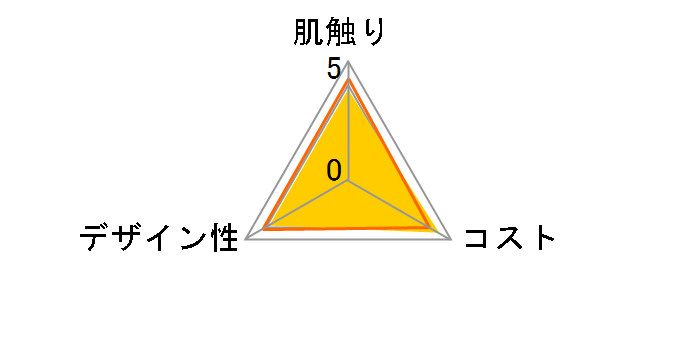 �X�R�b�e�B �e�B�V���[�t�����[�{�b�N�X 1�p�b�N(5����)�̃��[�U�[���r���[