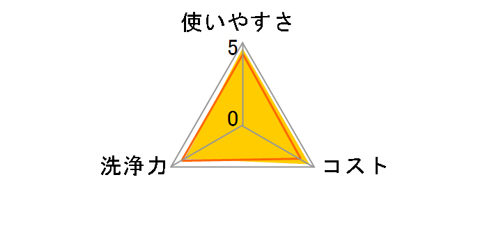 �~���[�Y �ǂ��ł��E�F�b�g�N���X 40������̃��[�U�[���r���[