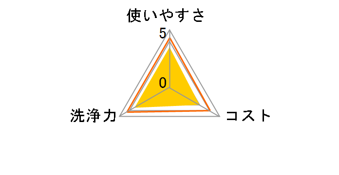 �E�G�b�g�i�b�v 1�p�b�N(10�����~5��)�̃��[�U�[���r���[