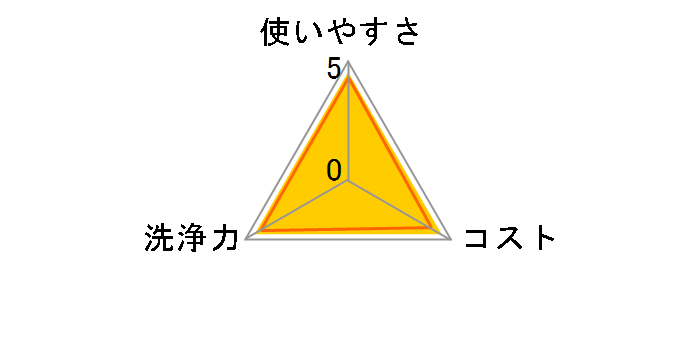 �e�[�u���E�F�b�g�e�B�V�� �l�֗p�̃��[�U�[���r���[