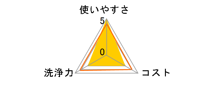 �V���R�b�g ���ۃE�F�b�g �A���G �l�� 40���~3����̃��[�U�[���r���[