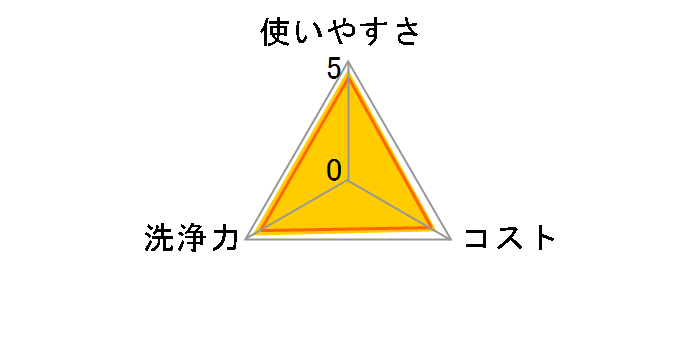 �V���R�b�g ���ŃE�F�b�g�e�B�b�V�� �l�� 40���~3�̃��[�U�[���r���[