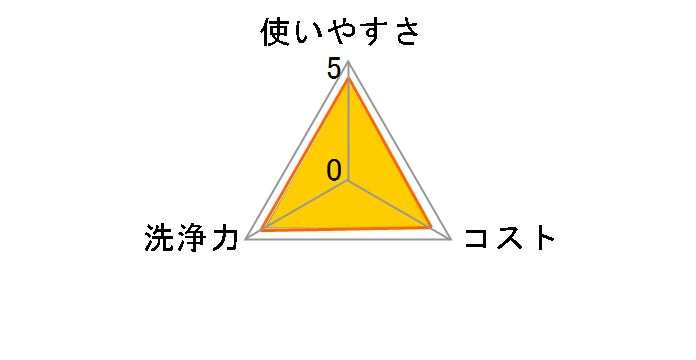 �L���C�L���C ����ӂ��E�F�b�g�V�[�g �m���A���R�[���^�C�v 10������̃��[�U�[���r���[