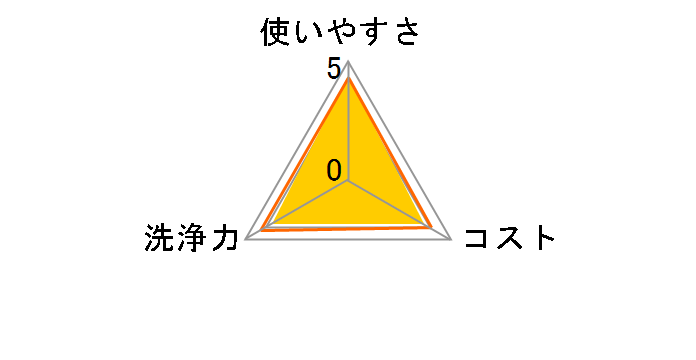 �E�G�b�g���g�� ���ۃE�G�b�g �m���A���R�[�� �I�����W���̃��[�U�[���r���[