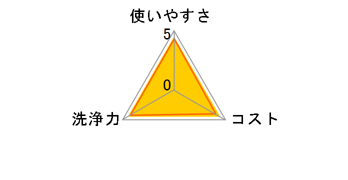 �G���G�[�� ���������ς�L�b�Y�^�I�� �� 1�p�b�N(30����)�̃��[�U�[���r���[