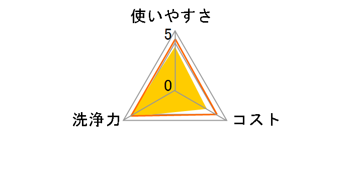 �G���G�[�� ���ۂł���A���R�[���^�I�� �E�B���X�����p �{�̂̃��[�U�[���r���[