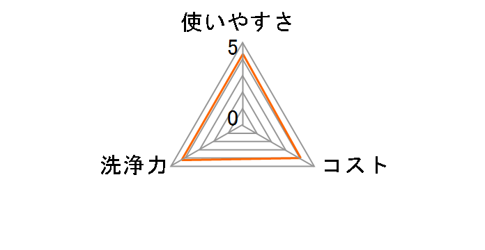 �G���G�[�� ���ۂł���E�F�b�g �m���A���R�[���l�� 60���~2�̃��[�U�[���r���[