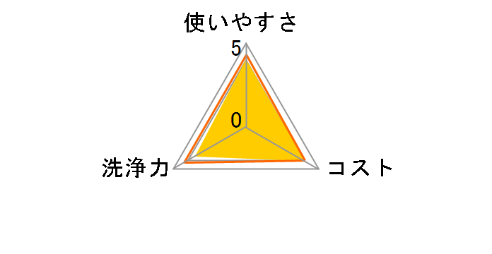 �X�R�b�e�B �E�F�b�g�e�B�V���[ �߂����p 150������̃��[�U�[���r���[