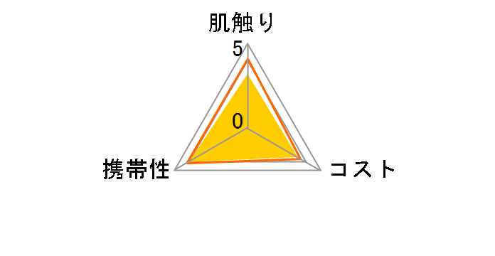 �X�[�p�[�}���I�|�P�b�g�e�B�V�� 6P�̃��[�U�[���r���[