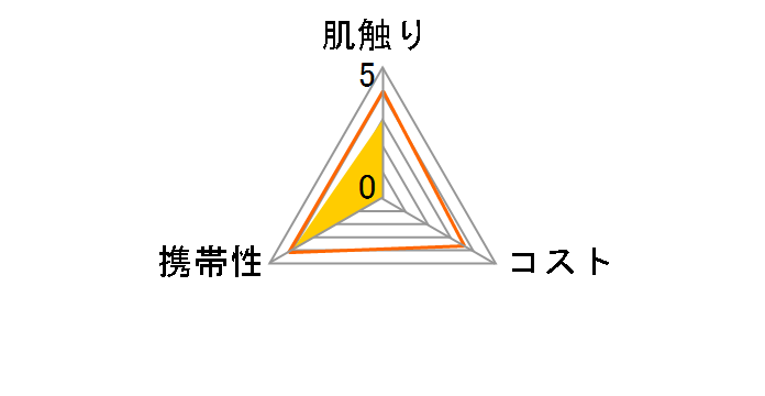 �g�~�J �|�P�b�g�e�B�b�V�� 6P 1�p�b�N�̃��[�U�[���r���[