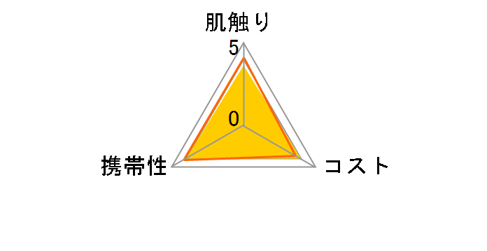 �l�s�A �l�s�l�s �|�P�b�g�e�B�V�� 1�p�b�N(16��)�̃��[�U�[���r���[