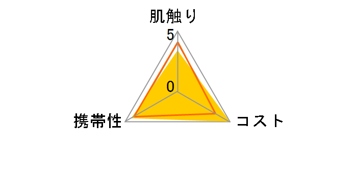 �l�s�A �v���~�A���\�t�g ���ɗ�����|�P�b�g 6�p�b�N�̃��[�U�[���r���[