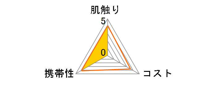 �N���l�b�N�X �e�B�V���[ �r�b�O�p�b�N 60�g����̃��[�U�[���r���[