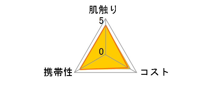 �N���l�b�N�X �e�B�V���[ �|�P�b�g 10�g�~6�p�b�N����̃��[�U�[���r���[