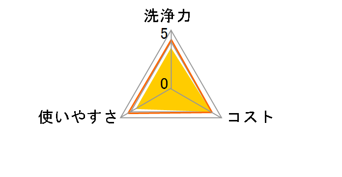 �X�}�C���`���C�X�Ɩ��p���ӂ�p��� 4L�̃��[�U�[���r���[