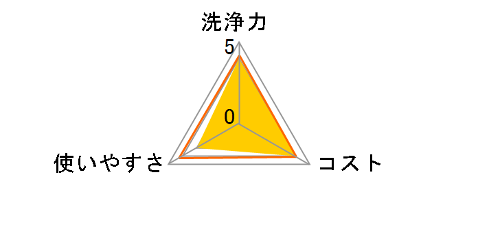 �΂̖��� �o�X �l�� 360ml�̃��[�U�[���r���[