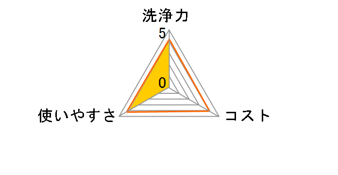 �o�X���b�N �Ɩ��p 4L�̃��[�U�[���r���[