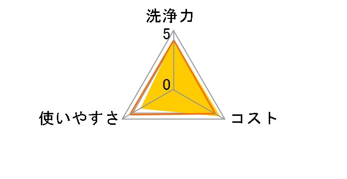 �o�X�}�W�b�N���� �Ɩ��p 4.5L�̃��[�U�[���r���[