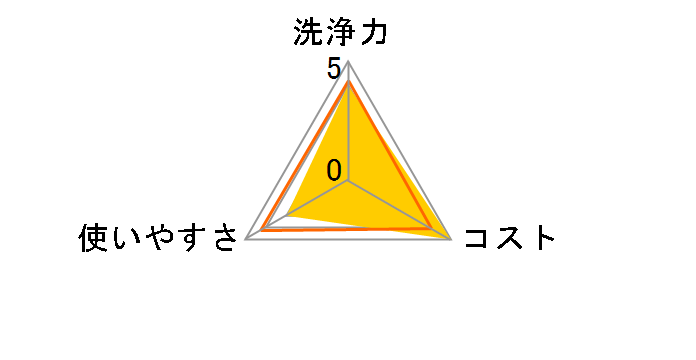 �z�e���o�X�}�W�b�N���� �Ɩ��p 4.5L�̃��[�U�[���r���[