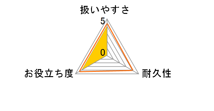 �j���[�X���� ���C�Ƃ�X�|���W W179�̃��[�U�[���r���[