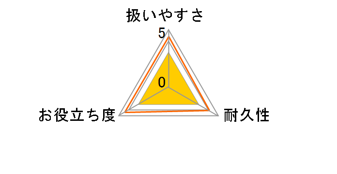 �u���V�E�l�V���[�Y �r�����u���V No.2�̃��[�U�[���r���[