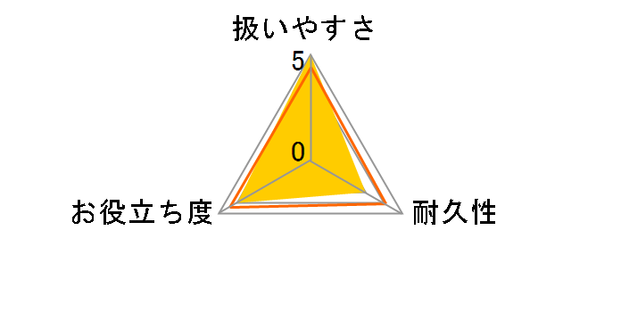 HG �X�����u���V �G�c�L G�̃��[�U�[���r���[