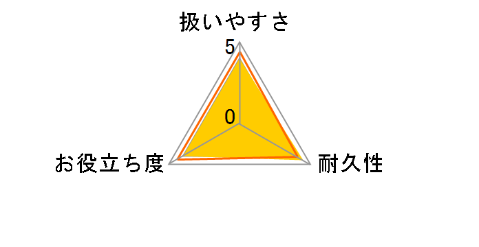 HG �n���h�u���V H BL�̃��[�U�[���r���[