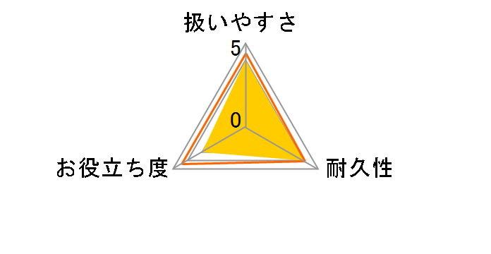 HG �n���h�u���V S R�̃��[�U�[���r���[