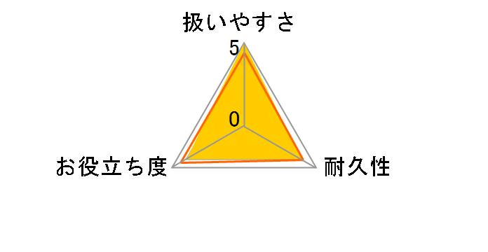 HG �����^�b�`�u���V �C�G���[�̃��[�U�[���r���[