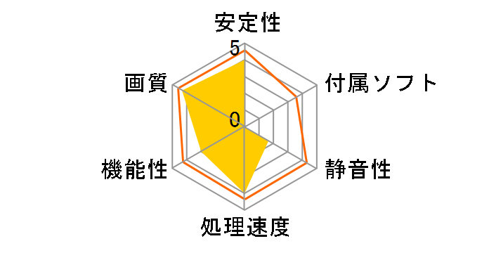 R9 290 4GD5 [PCIExp 4GB]�̃��[�U�[���r���[