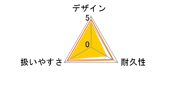 KGE2.2 [60Hz��p(�����{)]�̃��[�U�[���r���[