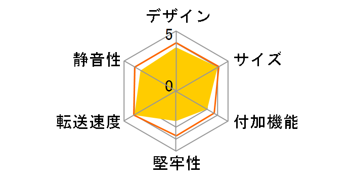 MAL355EU3R [�u���b�N]�̃��[�U�[���r���[