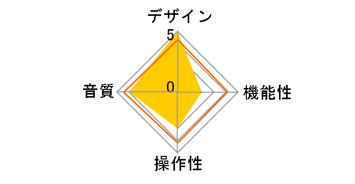 SST-EB03S [�V���o�[]�̃��[�U�[���r���[
