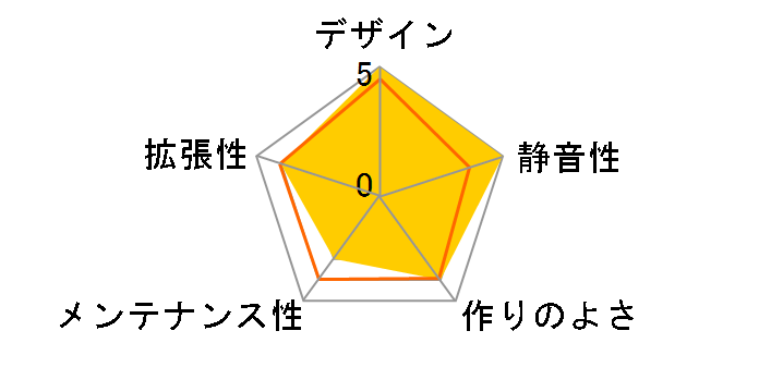 ZENO Fanless Case NT-ZENO3/S [Silver]�̃��[�U�[���r���[