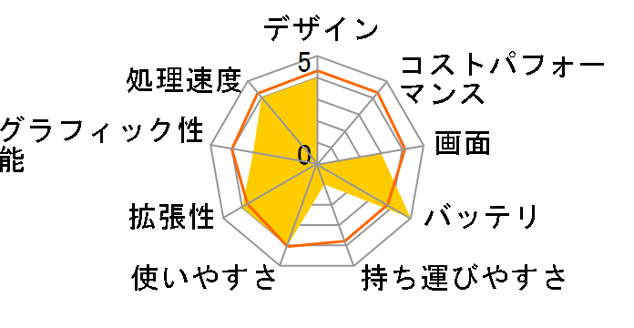 Lenovo B590 59394998�̃��[�U�[���r���[