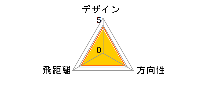 ELLE GOLF �X�^�[�^�[�Z�b�g ELDB7C ���f�B�[�X �s���N [�J�[�{�� �t���b�N�X�FL]�̃��[�U�[���r���[