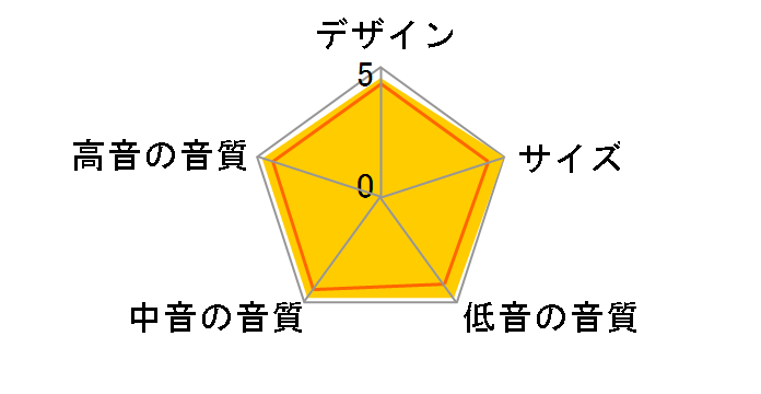 EXCITE X14 [�T�e���z���C�g �y�A]�̃��[�U�[���r���[