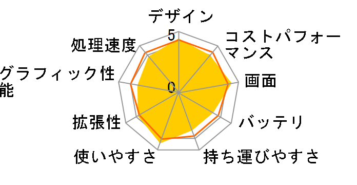 Latitude E5440 Core i5���ڃ��f���̃��[�U�[���r���[