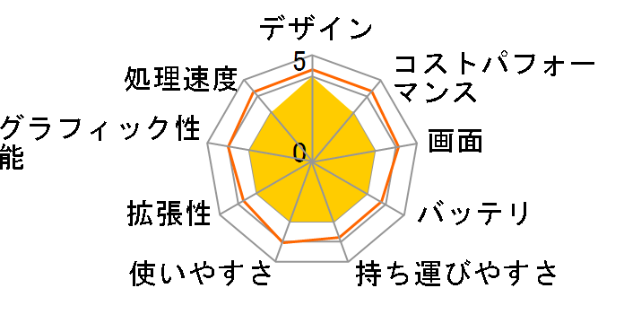 Latitude E6440 Core i5���ڃ��f���̃��[�U�[���r���[