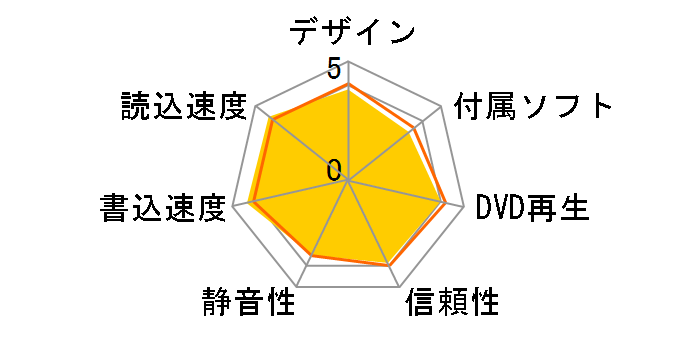 GH24NSB0 WH �o���N [�z���C�g]�̃��[�U�[���r���[