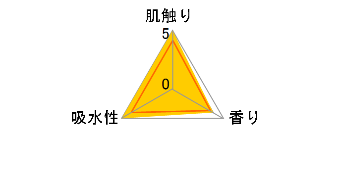 �l�s�A �g�C���b�g���[�� 8���[�� �_�u��45m 1�p�b�N(8��)�̃��[�U�[���r���[