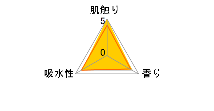 �s�[�G�C�h�V���N�ێ��g�C���b�g���[�� 1�p�b�N(4��)�̃��[�U�[���r���[