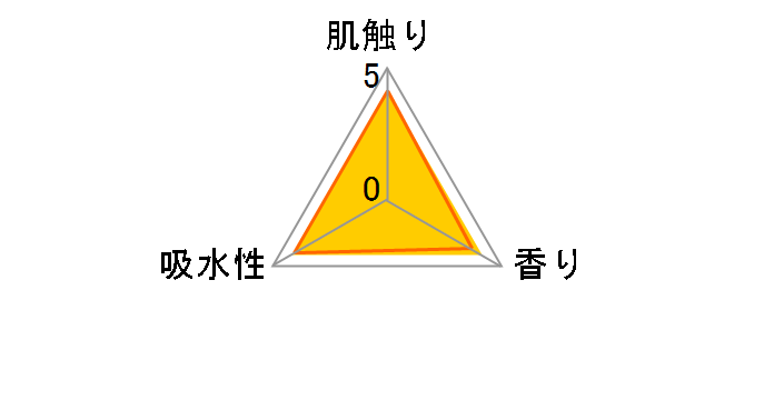 �G���G�[�� �g�C���b�g�e�B�V���[ �_�u�� �t�����[�v�����g 12���[������̃��[�U�[���r���[